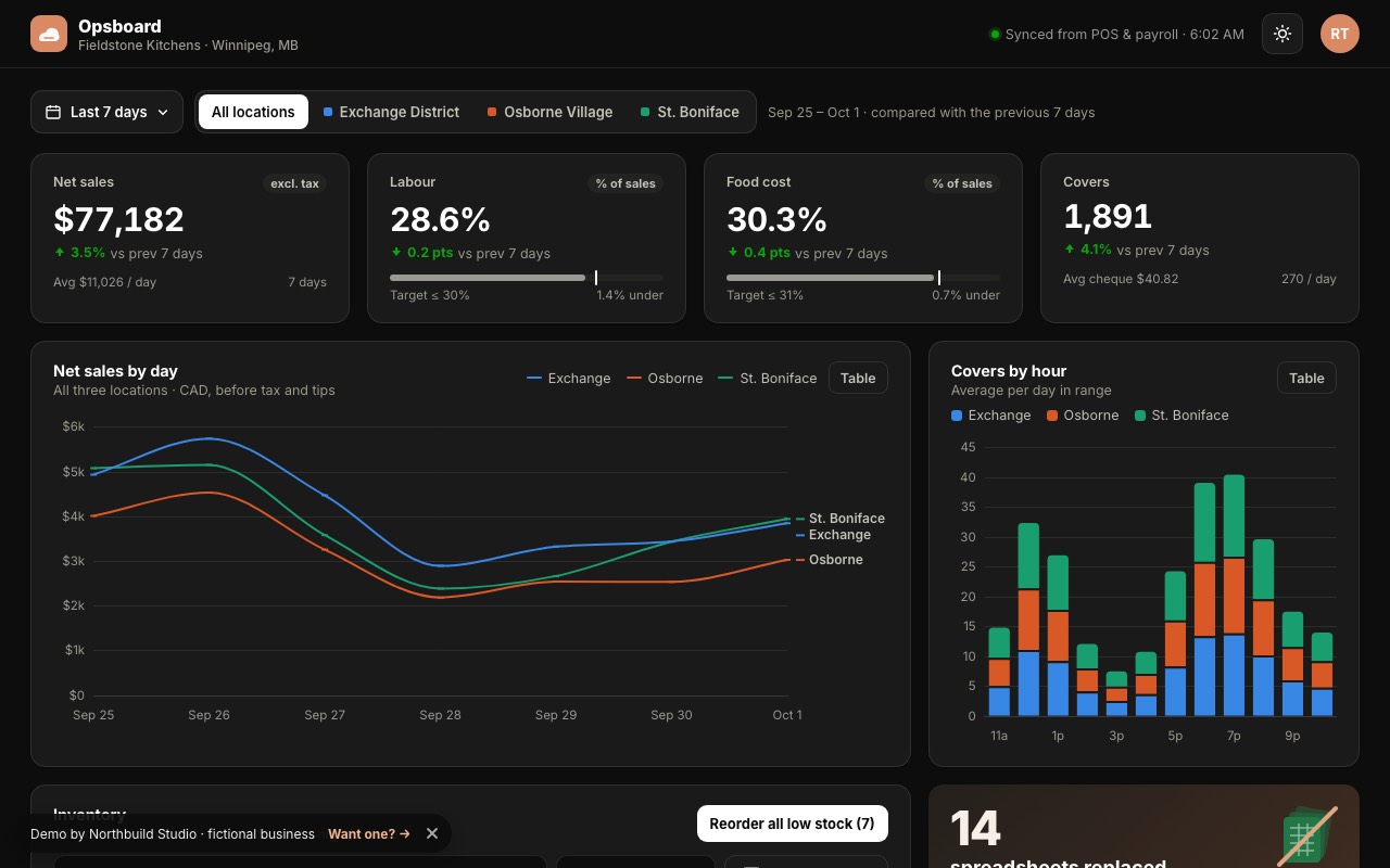 Screenshot of the Ops dashboard demo